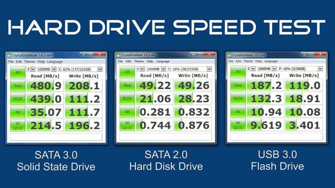 6 программ для проверки ssd диска на ошибки, скорость и битые сектора | блог comfy
