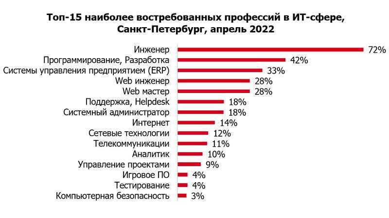 Профессии будущего новые и перспективные. авторитетные данные