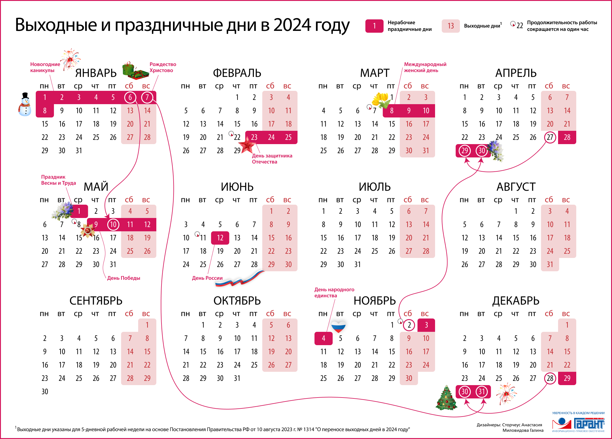 Праздники 30 декабря 2023 года в россии и мире