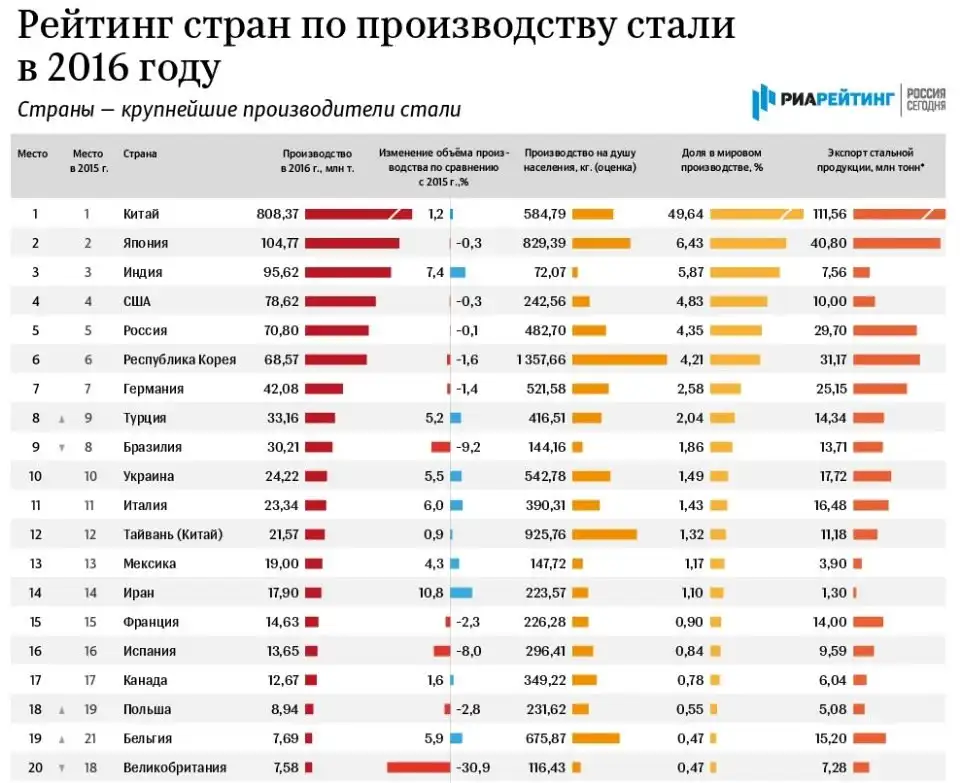 Страны лидеры по объему промышленного производства диаграмма