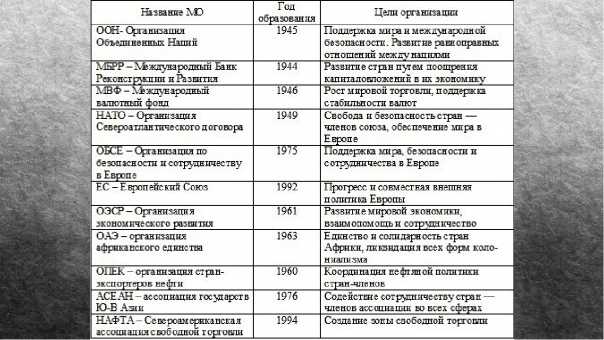 Страны евросоюза – актуальный список 2023