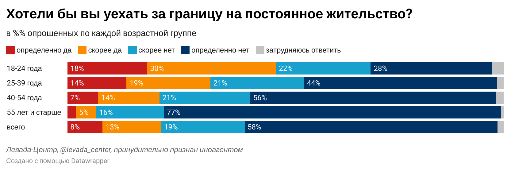 Страны, которые платят за переезд в 2023 году — хочу уехать!