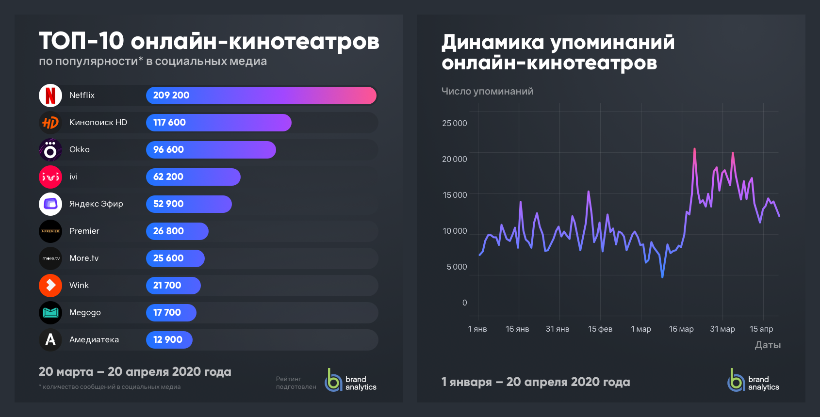 Стриминг на twitch и youtube: лучшее для стримеров в 2023 году – seriosexgames гайды