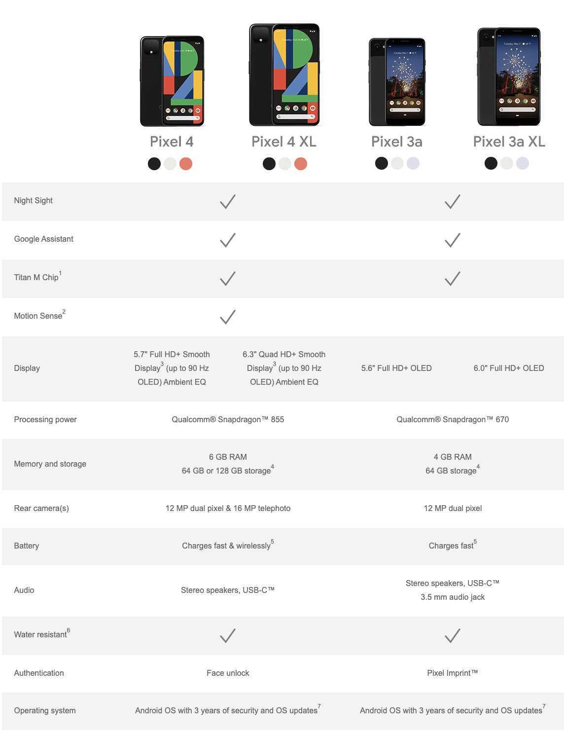 Что не так с google pixel 3 xl и почему его нельзя покупать