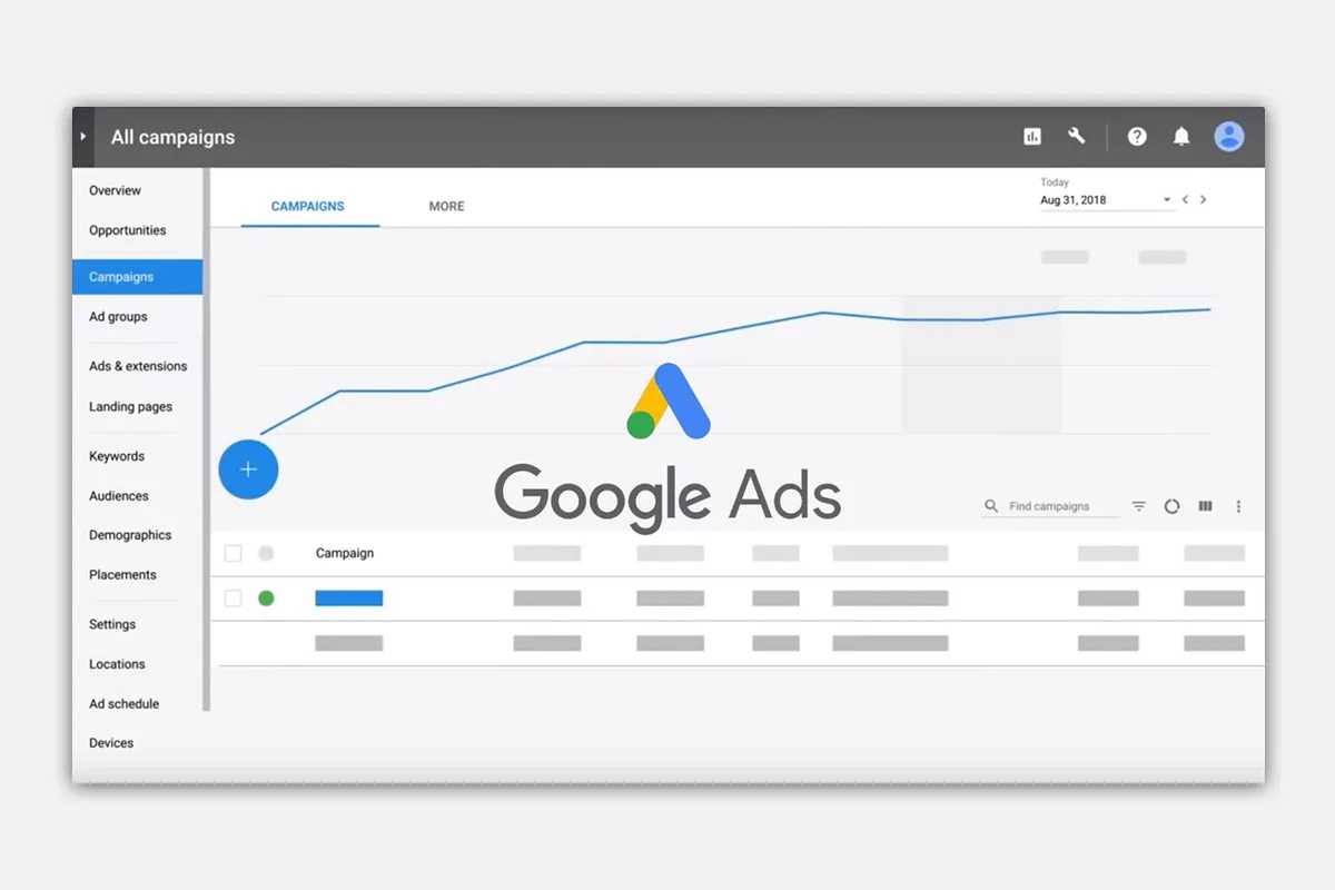 Подробное руководство по настройке google ads (adwords) - как настроить контекстную рекламу в google