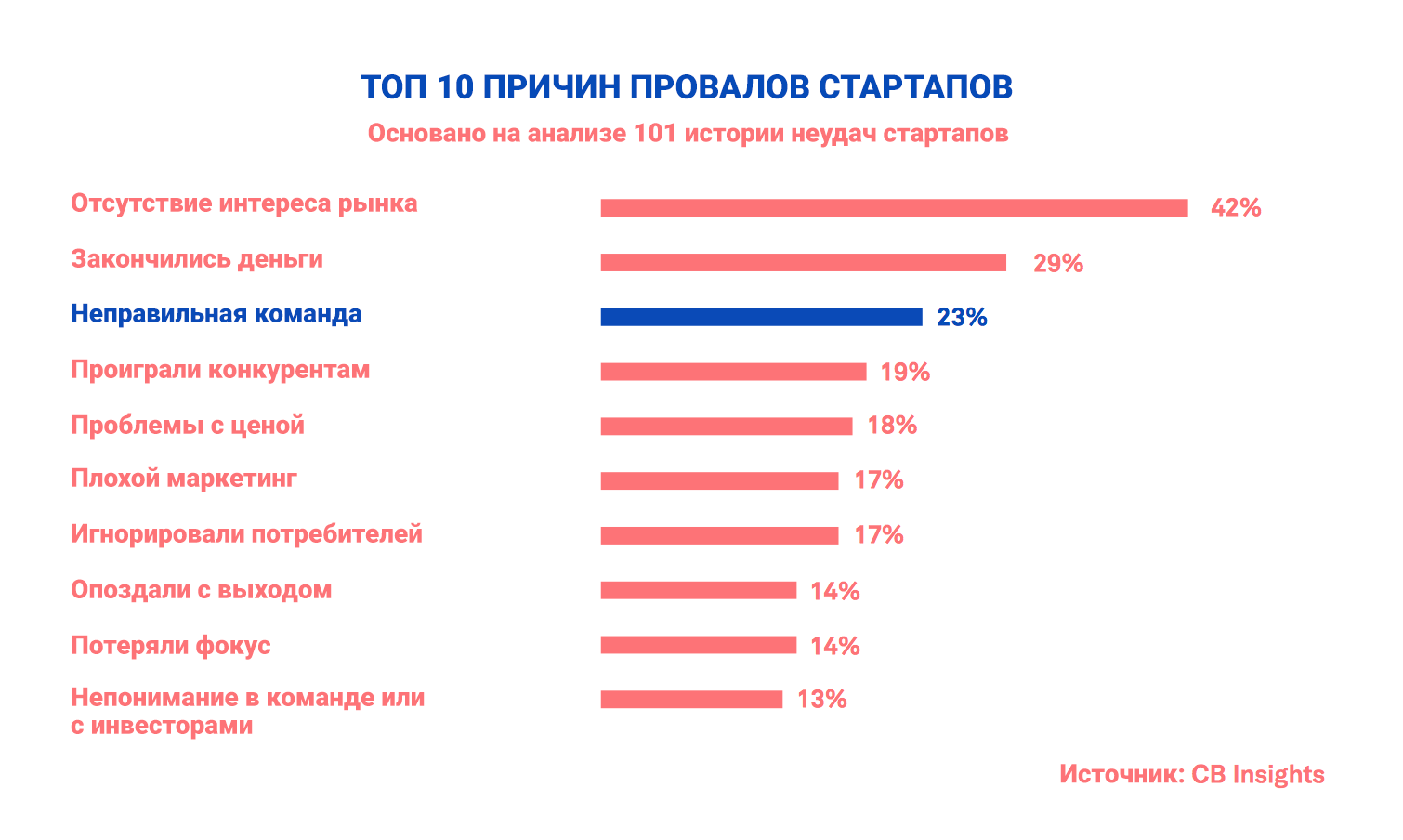 Эти 20 фактов о youtube знают единицы