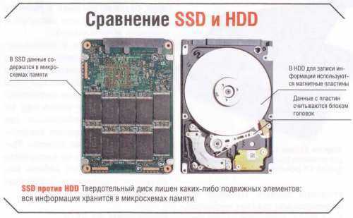Как выбрать ssd накопитель?