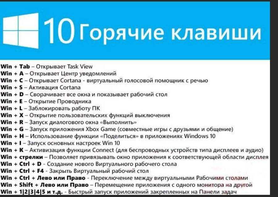 Горячие клавиши windows 10 - полный список