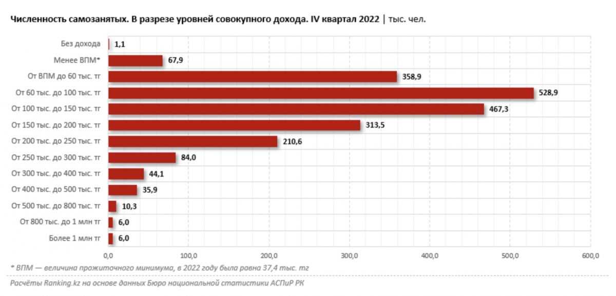 Рейтинг топ 10 самых лучших хостингов для сайта в россии за 2022 год