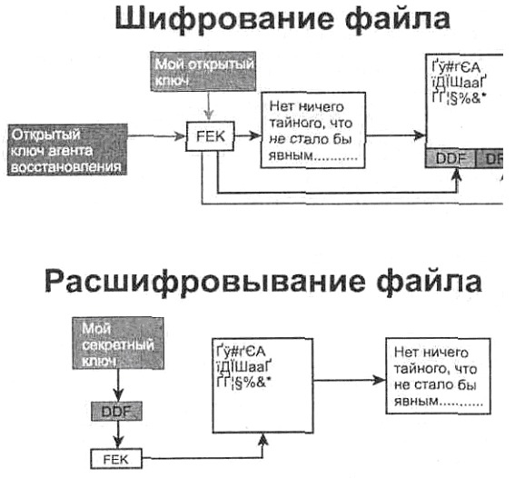 Защищаем windows 10 встроенными средствами