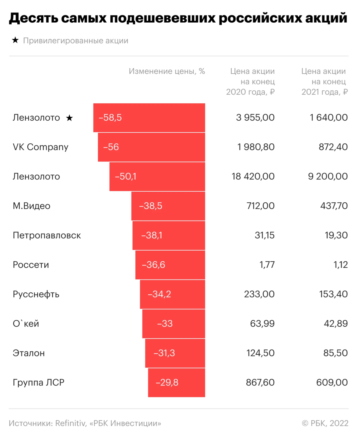 Какой бизнес сейчас актуален в россии: топ-15 идей для заработка в 2023 году