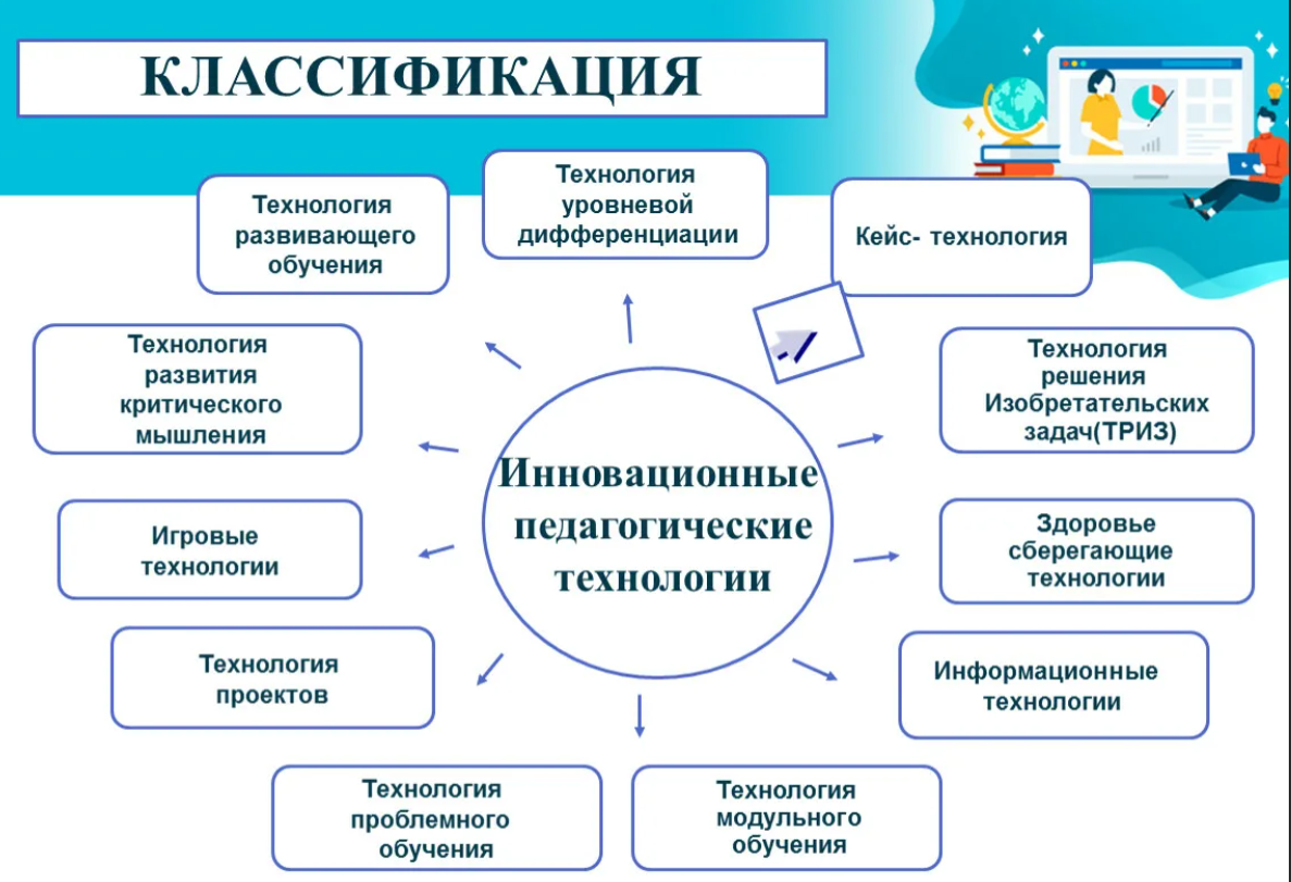 Принципы системы хассп (haccp) - безопасность продуктов питания