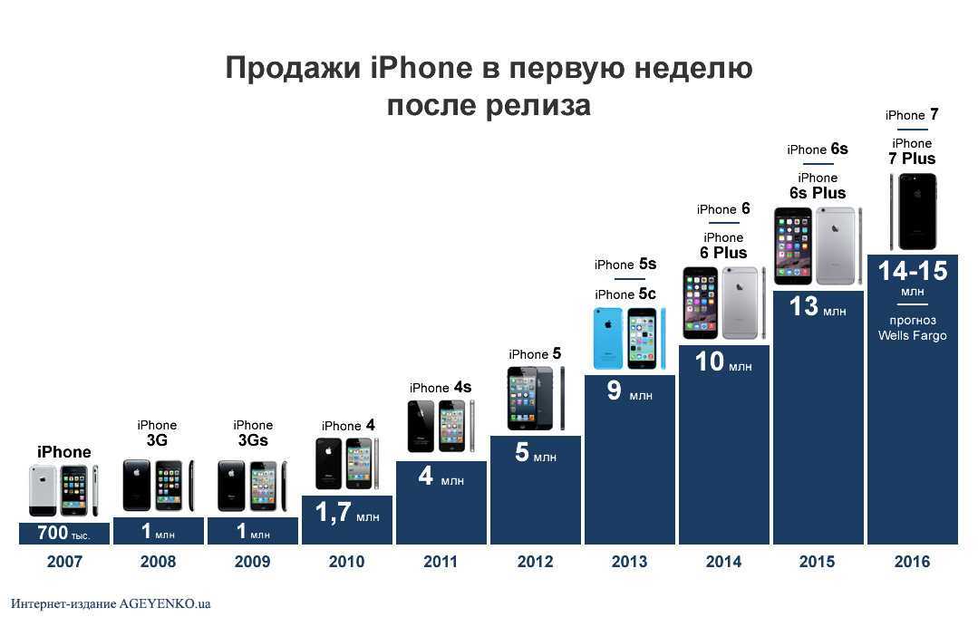 10 советов о том, как сэкономить на покупке iphone. «серые» смартфоны, кэшбек и другие хитрости