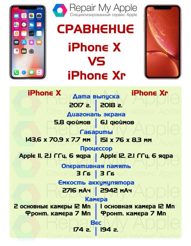 Обзор смартфона apple iphone xr: кнопка, прощай!. cтатьи, тесты, обзоры