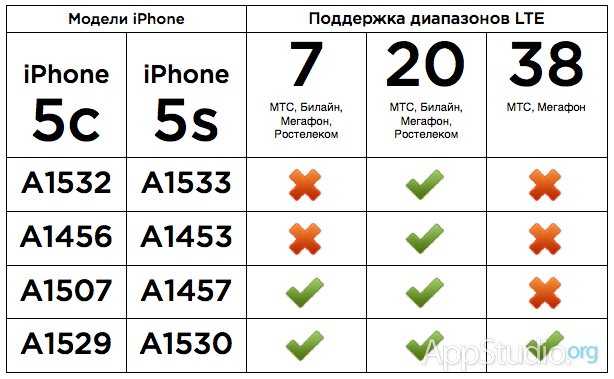 Как включить 4g, lte на iphone