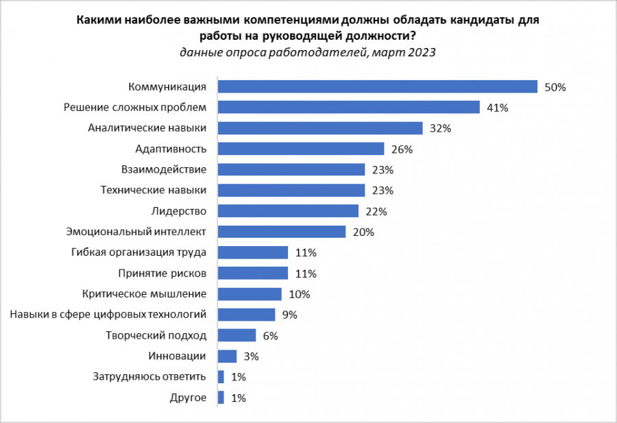 Топ-15 лучших сервисов для управления проектами и персональными задачами в 2023 году