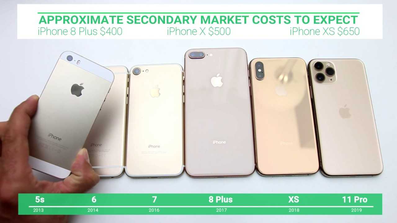 Смартфон apple iphone 11 – достоинства и недостатки