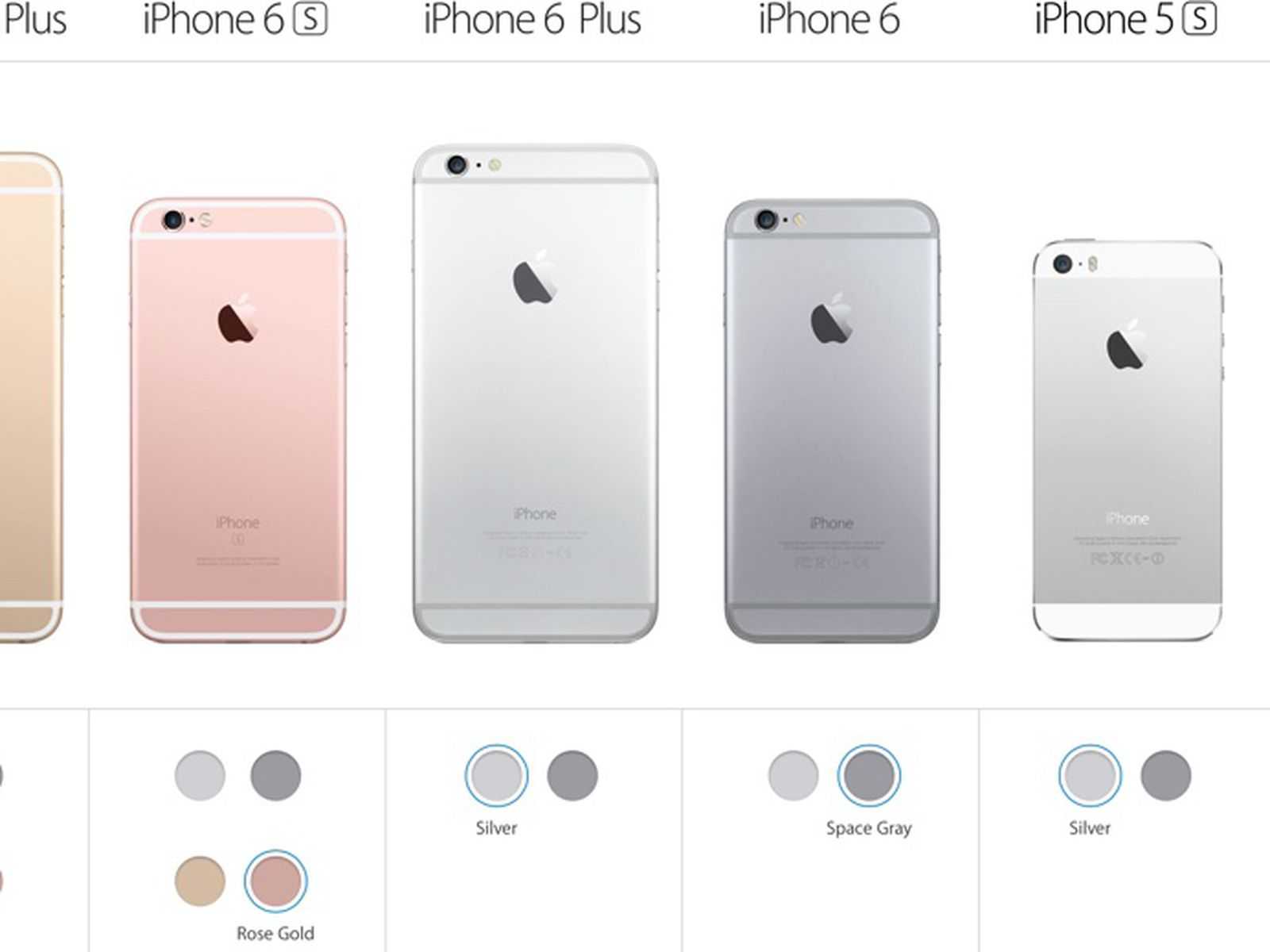 Официальные прошивки для iphone 5, 5s, 6, 6s, 6s plus