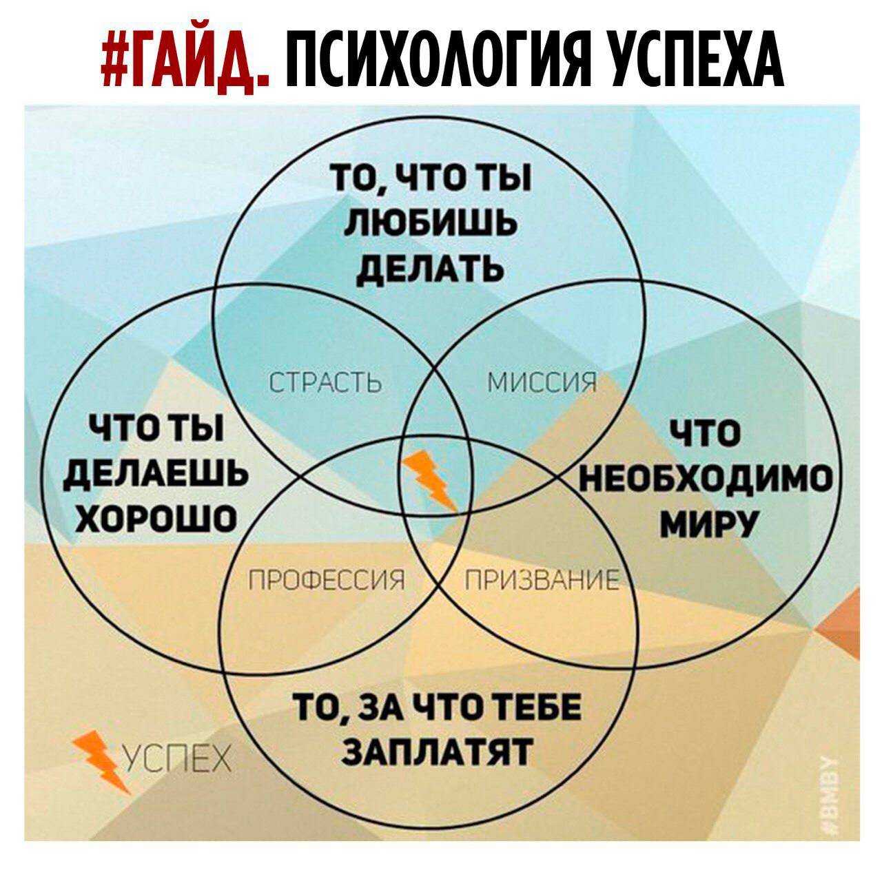 Личностный рост - важная часть роста, зрелости и счастья человека