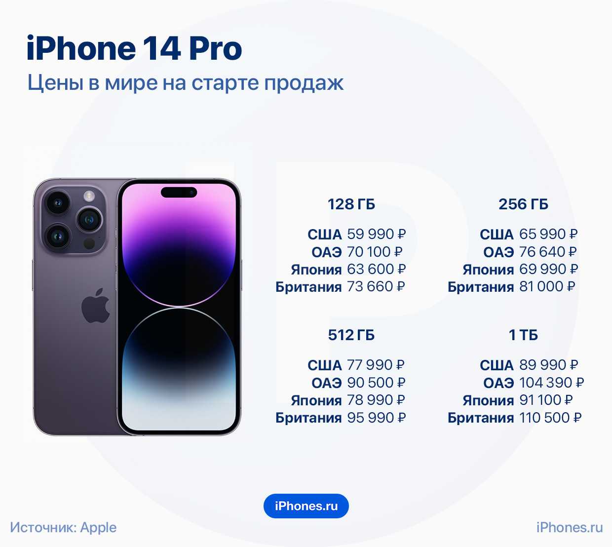 Как отвязать iphone от apple id бывшего хозяина – полное руководство