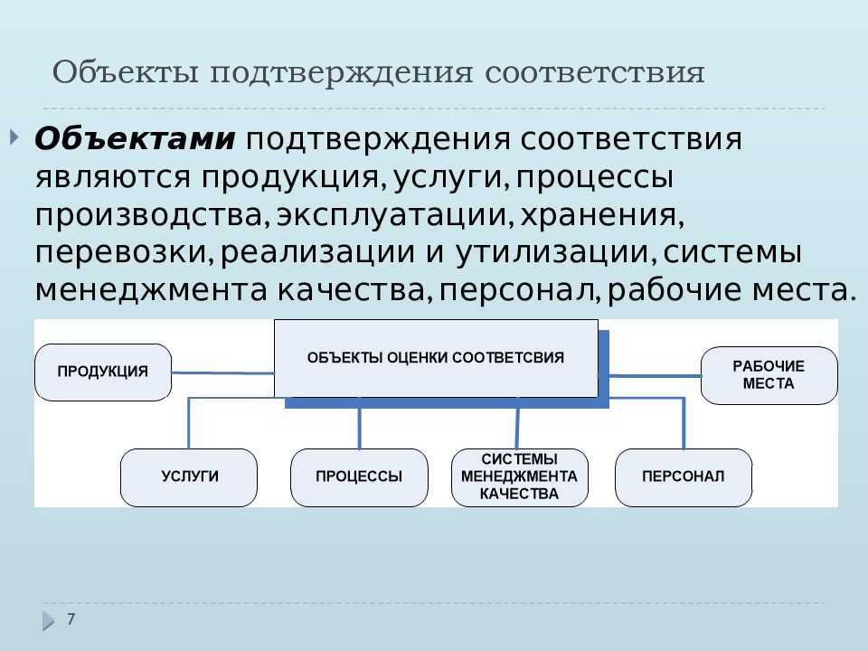Презентация на тему "стандартизация и сертификация"