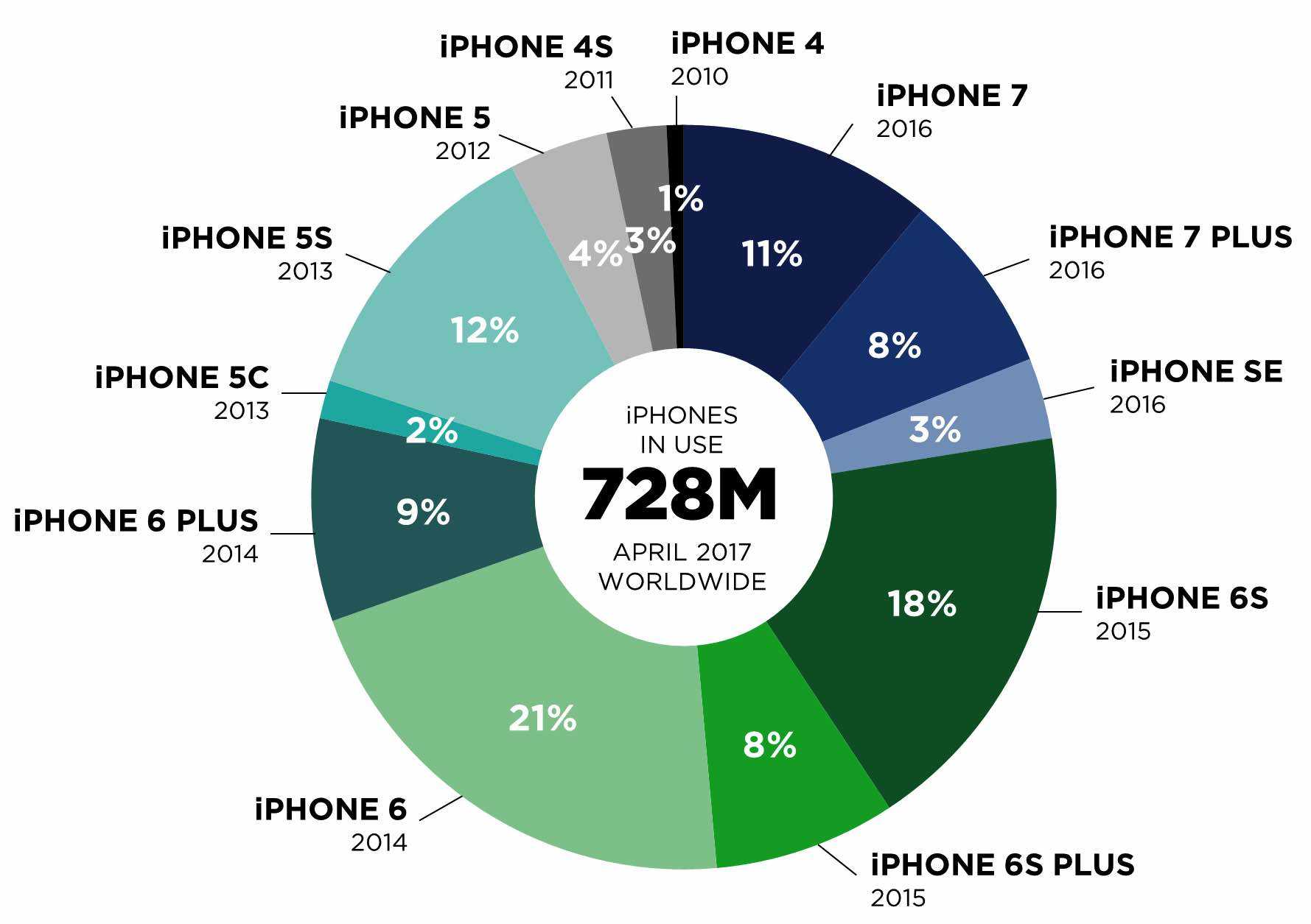 Что означает «assembled in china» на iphone
