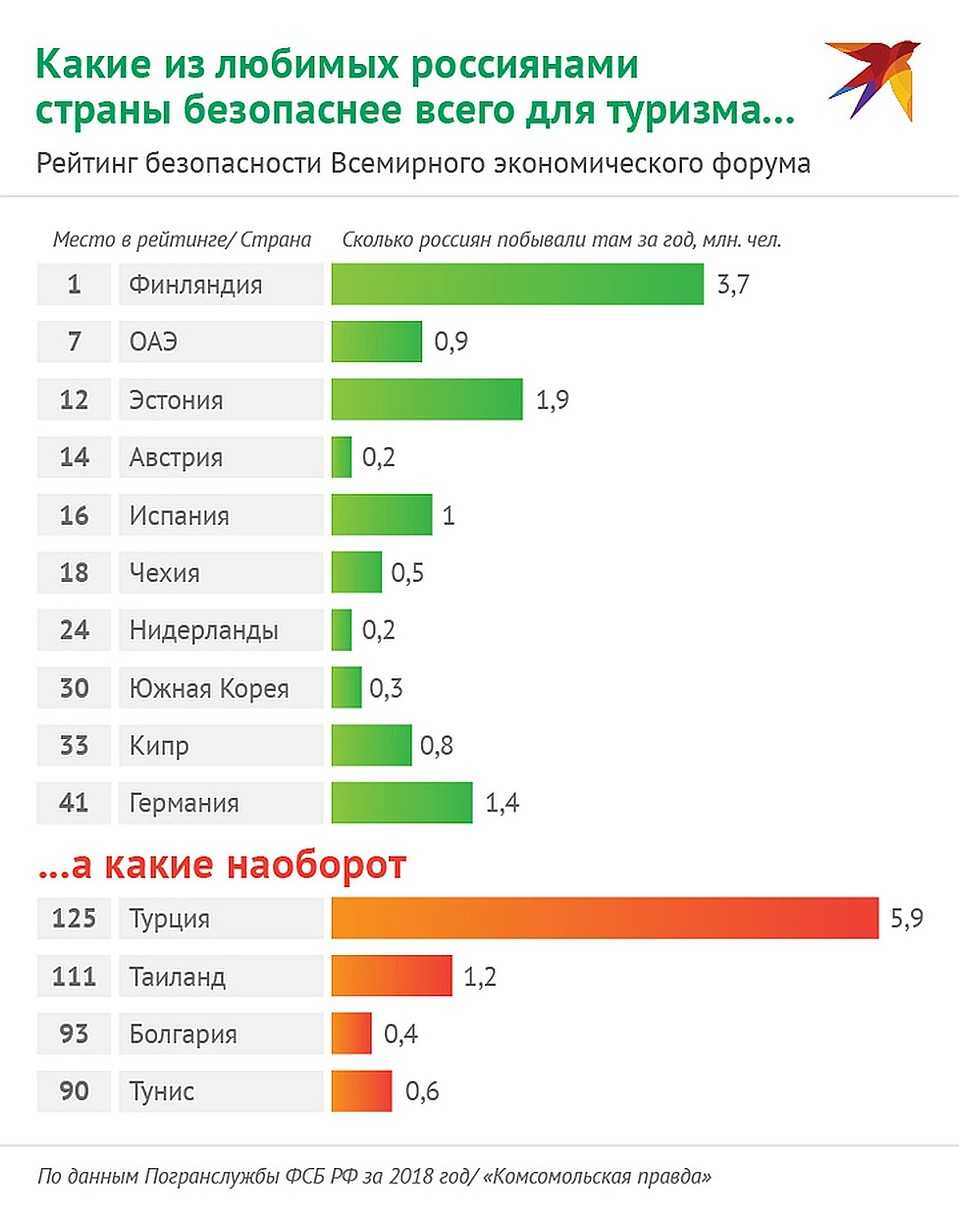 Самые посещаемые туристами страны мира в 2022 году: рейтинг топ-10 | санатории ржд