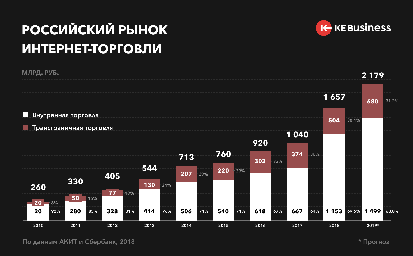 13 лучших провайдеров voip-звонков для малого бизнеса (2023 г.)