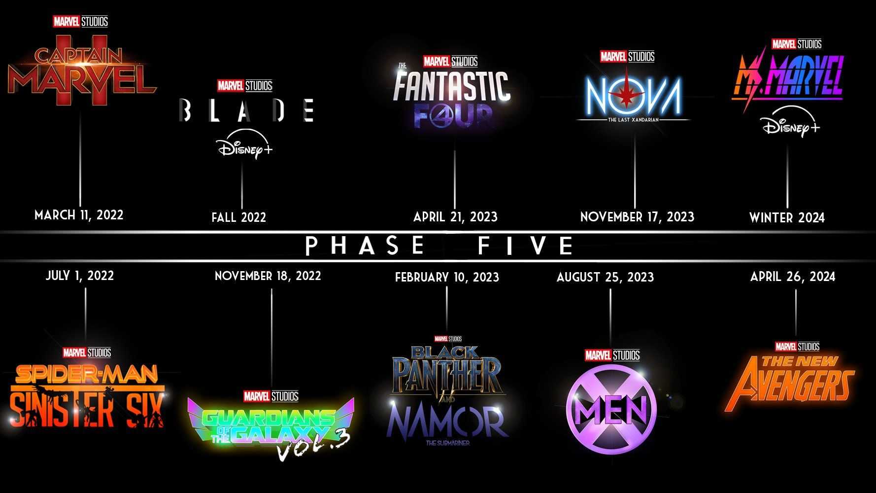Хронология фильмов marvel - марвел