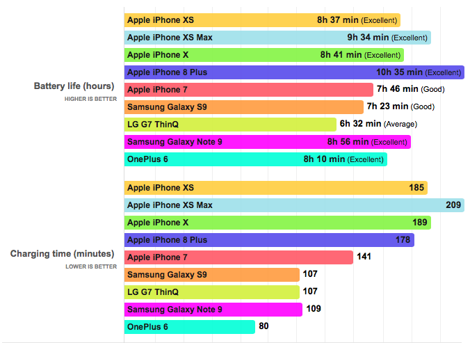 Какой объем аккумулятора у iphone 6: полное руководство по емкости батареи