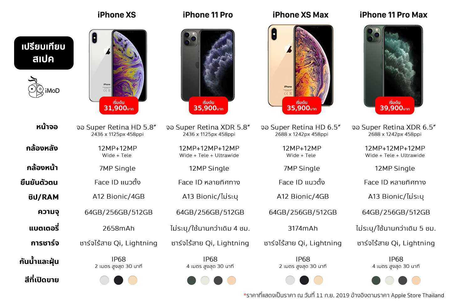 У владельцев iphone появились проблемы при звонках в россии