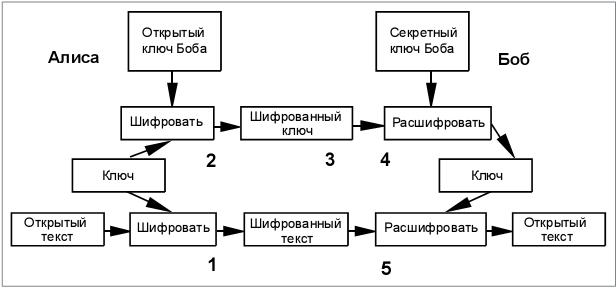 Как зашифровать почту и сделать электронную подпись | geekbrains - образовательный портал