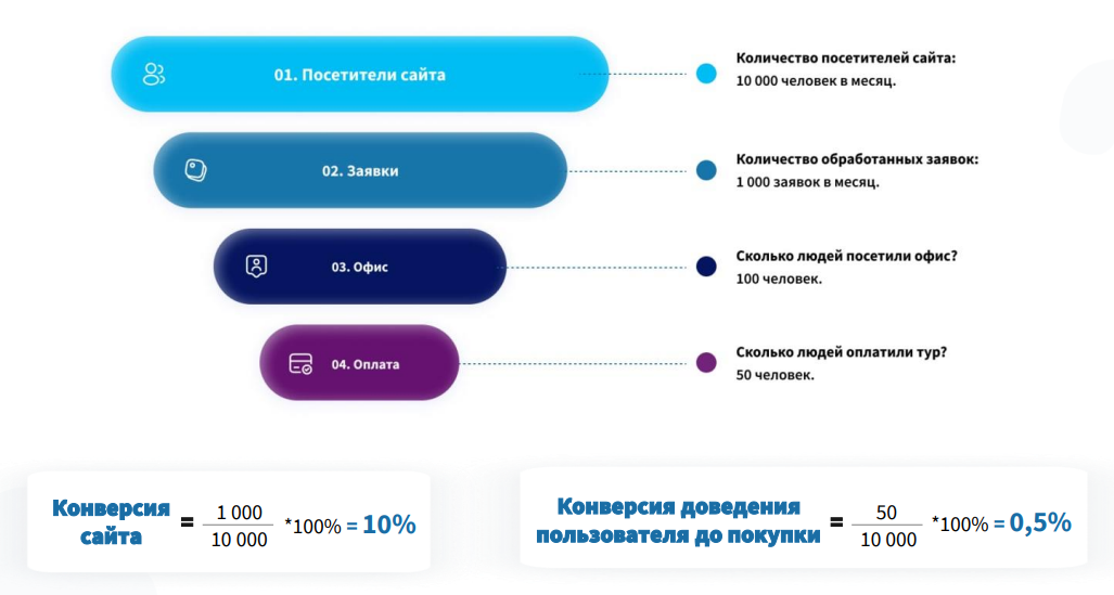 Как с помощью машинного обучения ускорить категоризацию товаров на маркетплейсах и в интернет-магазинах?