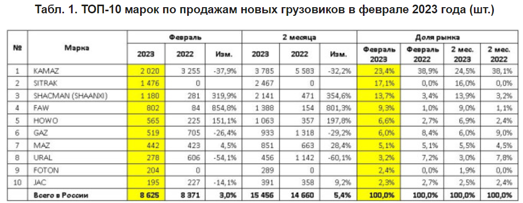 Топ-10 лучших автомобилей 2023 года >>> appmaxx