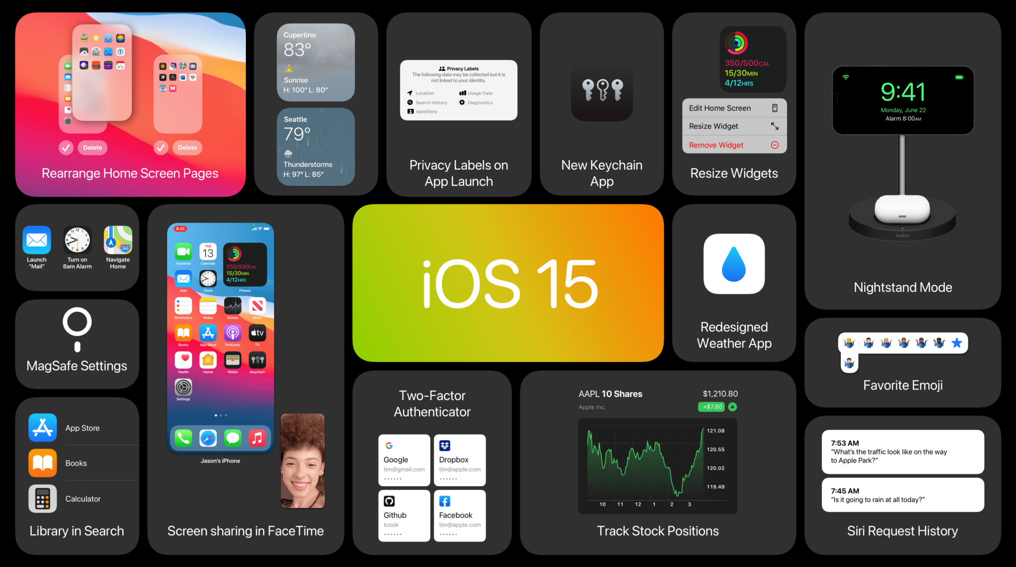 Ios 15 обзор и полное руководство по всем новым функциям