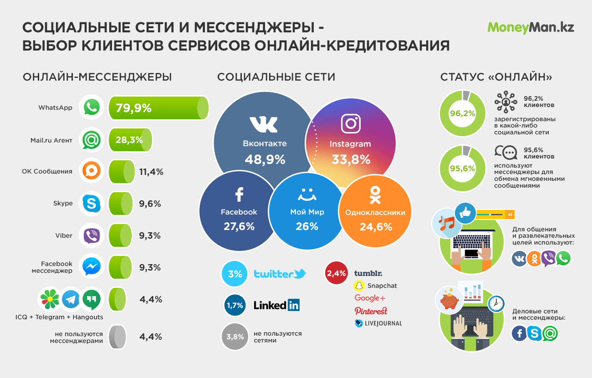Топ-5 самых безопасных мессенджеров 2023 года: какой выбрать?