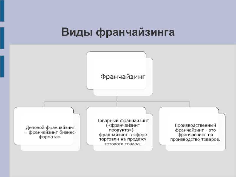 Советы экспертов: стоит ли начинать бизнес с франшизы - «жажда» - бизнес-журнал
