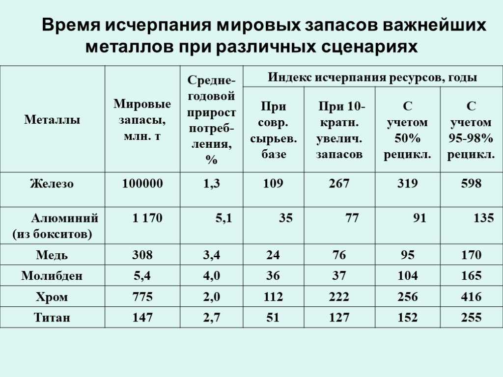 Лучшие страны-производители лития в мире - 2023