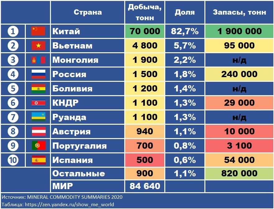 Литий
