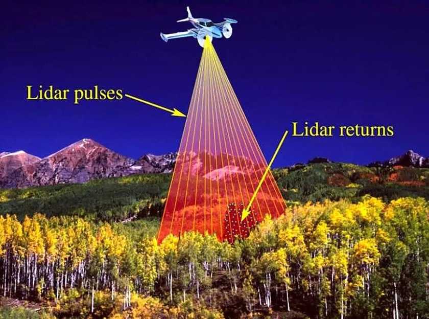 Как работает сканер lidar в iphone?