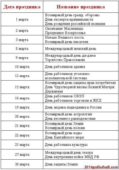 Праздники в марте: что отмечают в разных странах