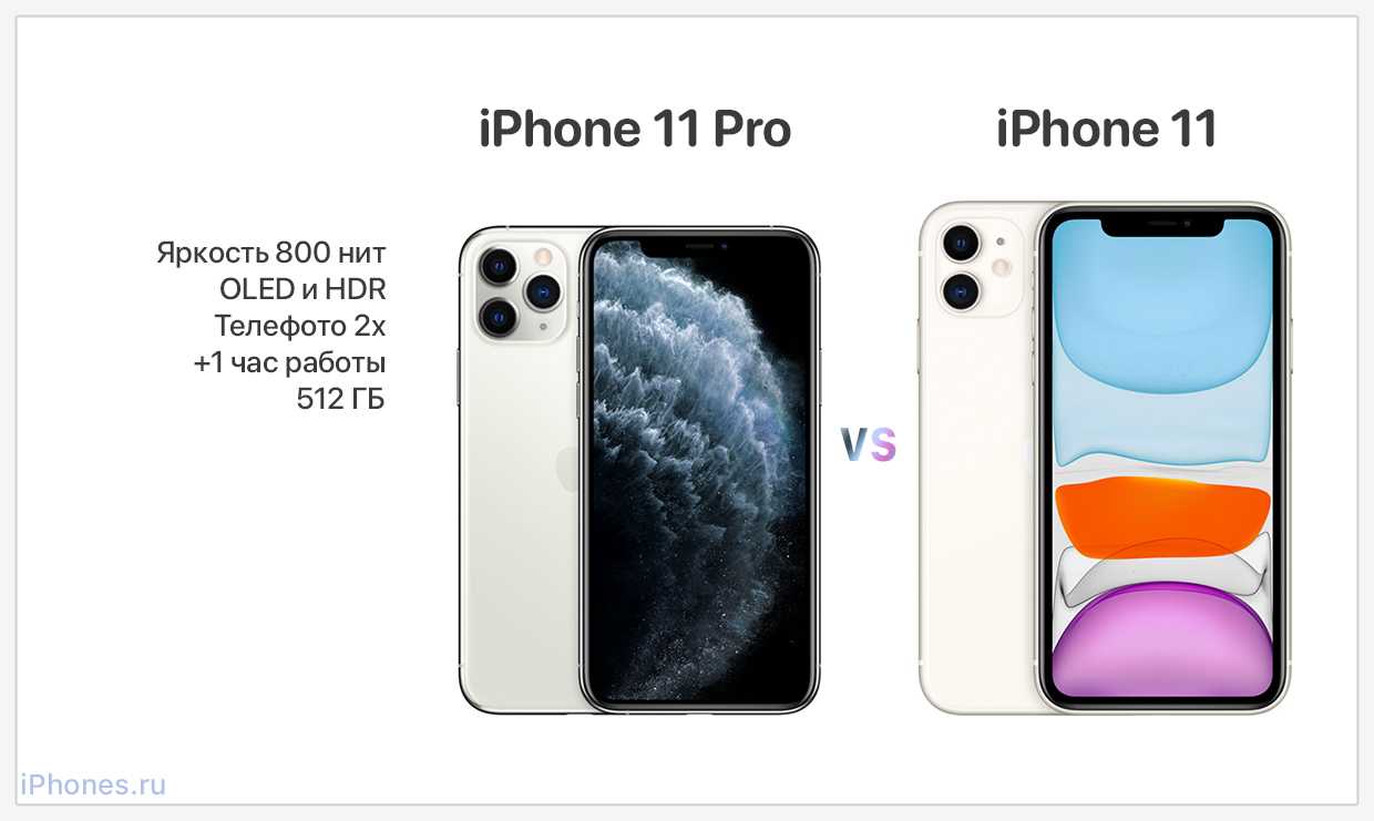 Различия 11 айфонов. Iphone 11 11 Pro 11 Pro Max. Iphone 11 и iphone 11 Pro. Айфон 11 айфон 11 про айфон 11 Промакс отличия. Iphone 11 от iphone 11 Pro.
