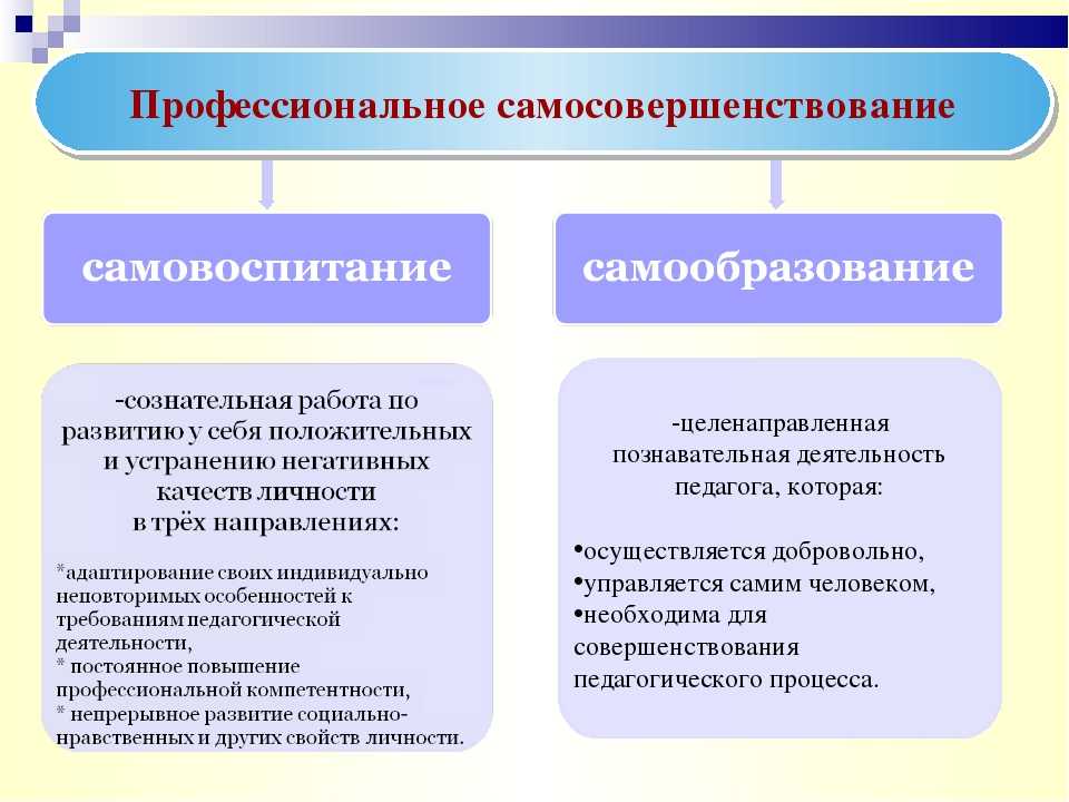 Зачем развиваться и саморазвиваться?