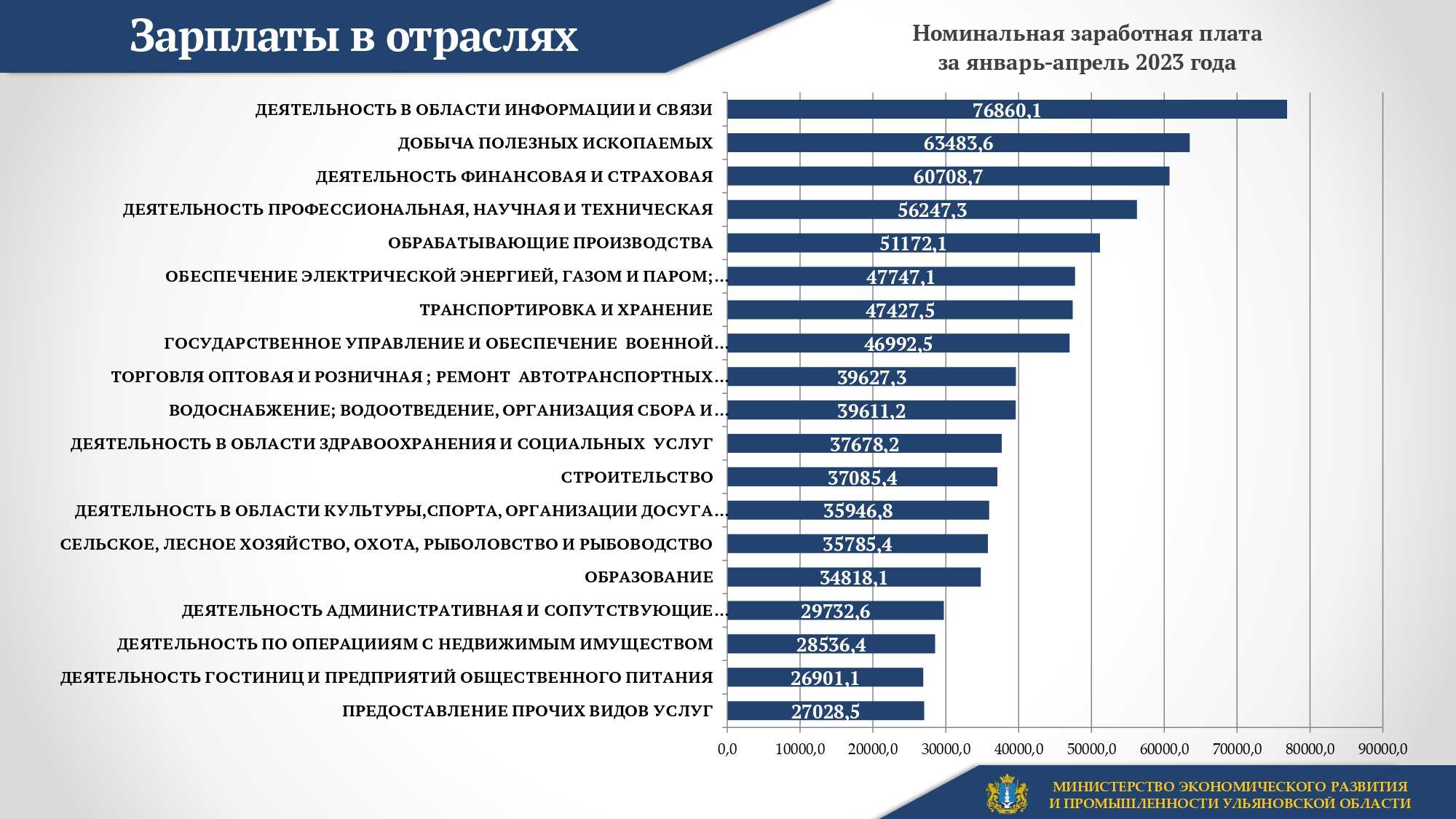 Countries with the highest and lowest average salaries, 2023 - ceoworld magazine