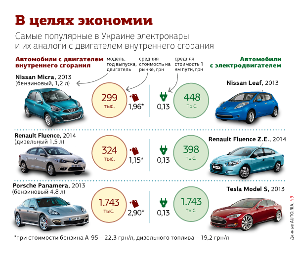 Лучшие модели электромобилей в 2023 году