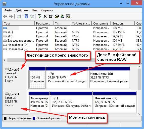 Как разобраться в атрибутах smart вашего ssd и перестать бояться за ресурс диска – вадим стеркин