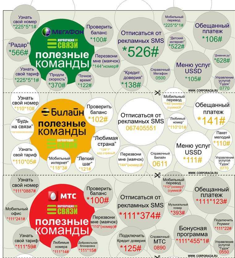 Как отправить ussd запрос с телефона мтс | 🌐 telemobile