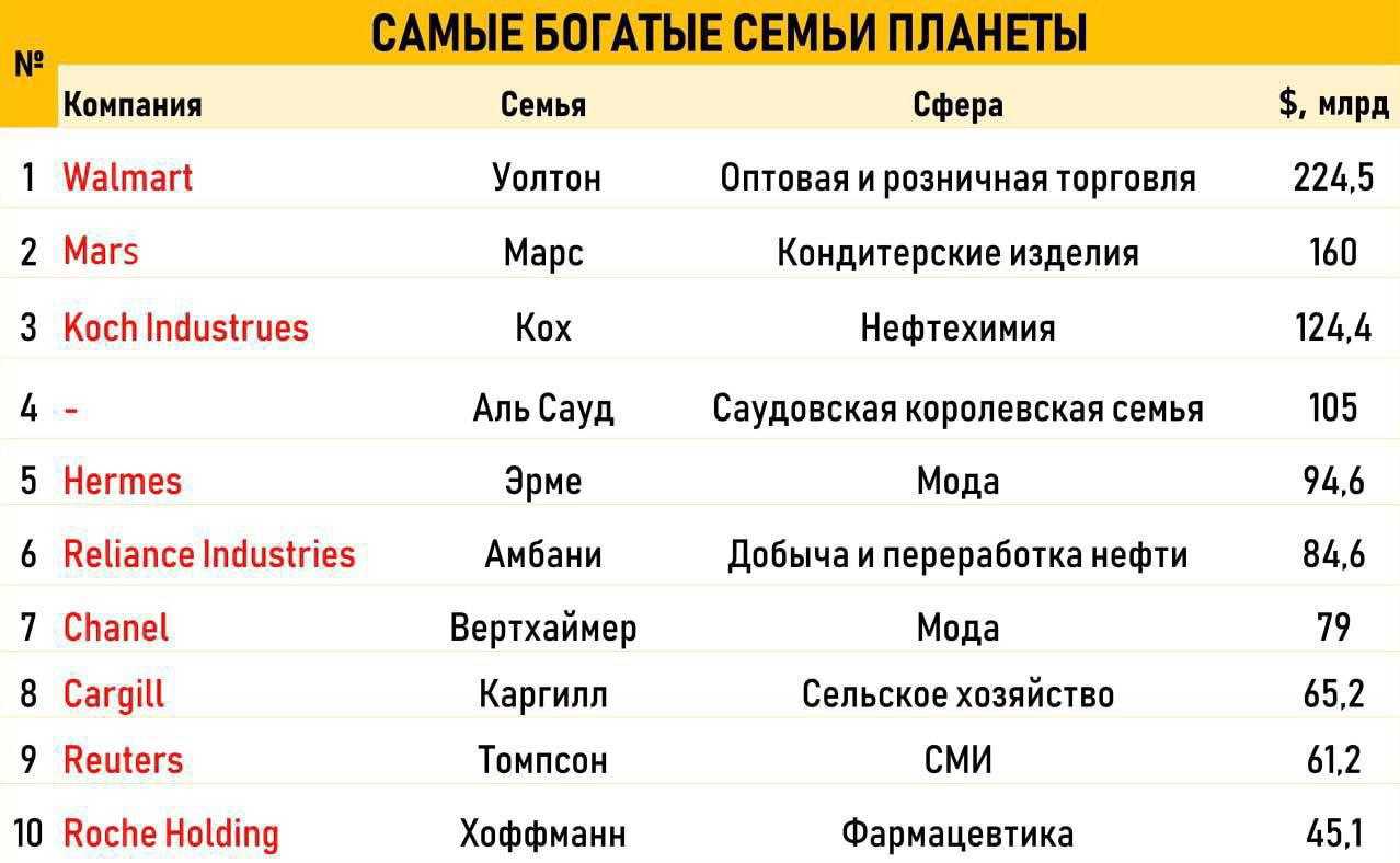 Семейный бизнес: топ-5 историй успеха