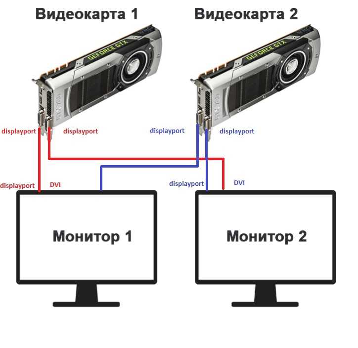 Как установить видеокарту на компьютер