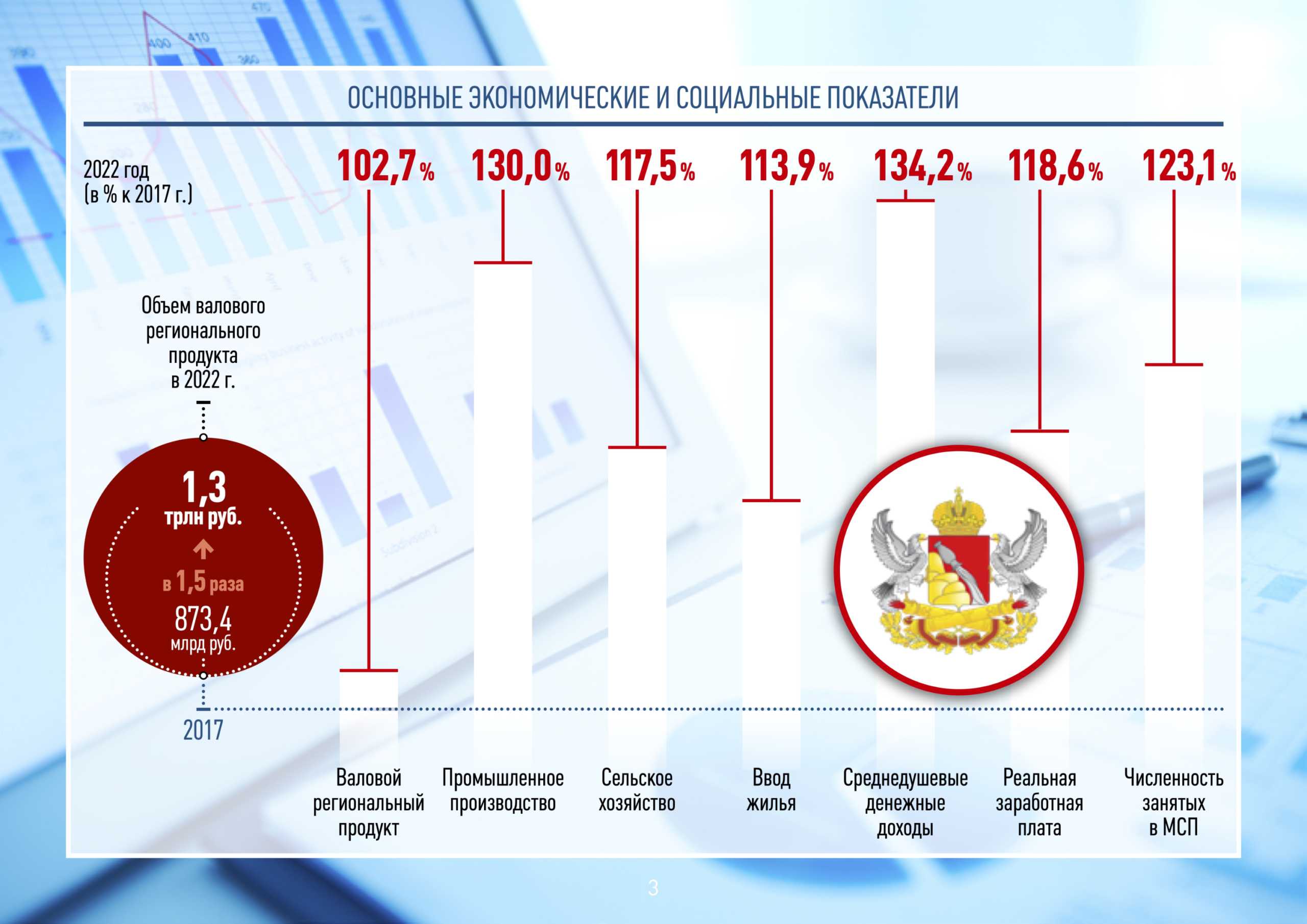 Россия в 2022 году заняла 17-е место среди мировых экспортеров продовольствия